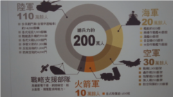 粵語新聞 晚上9-10點: 美防長不認為中國即將入侵台灣 但對台軍事施壓正成常態